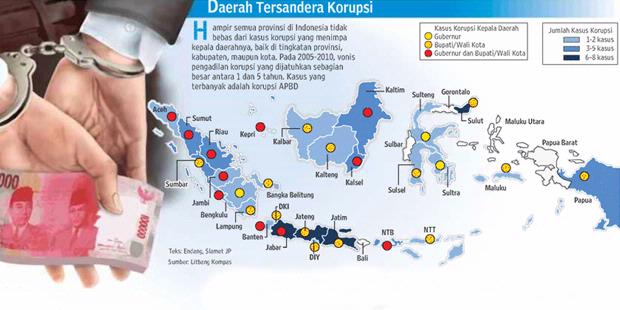 Hahh... 280 Kepala Daerah Terjerat Korupsi